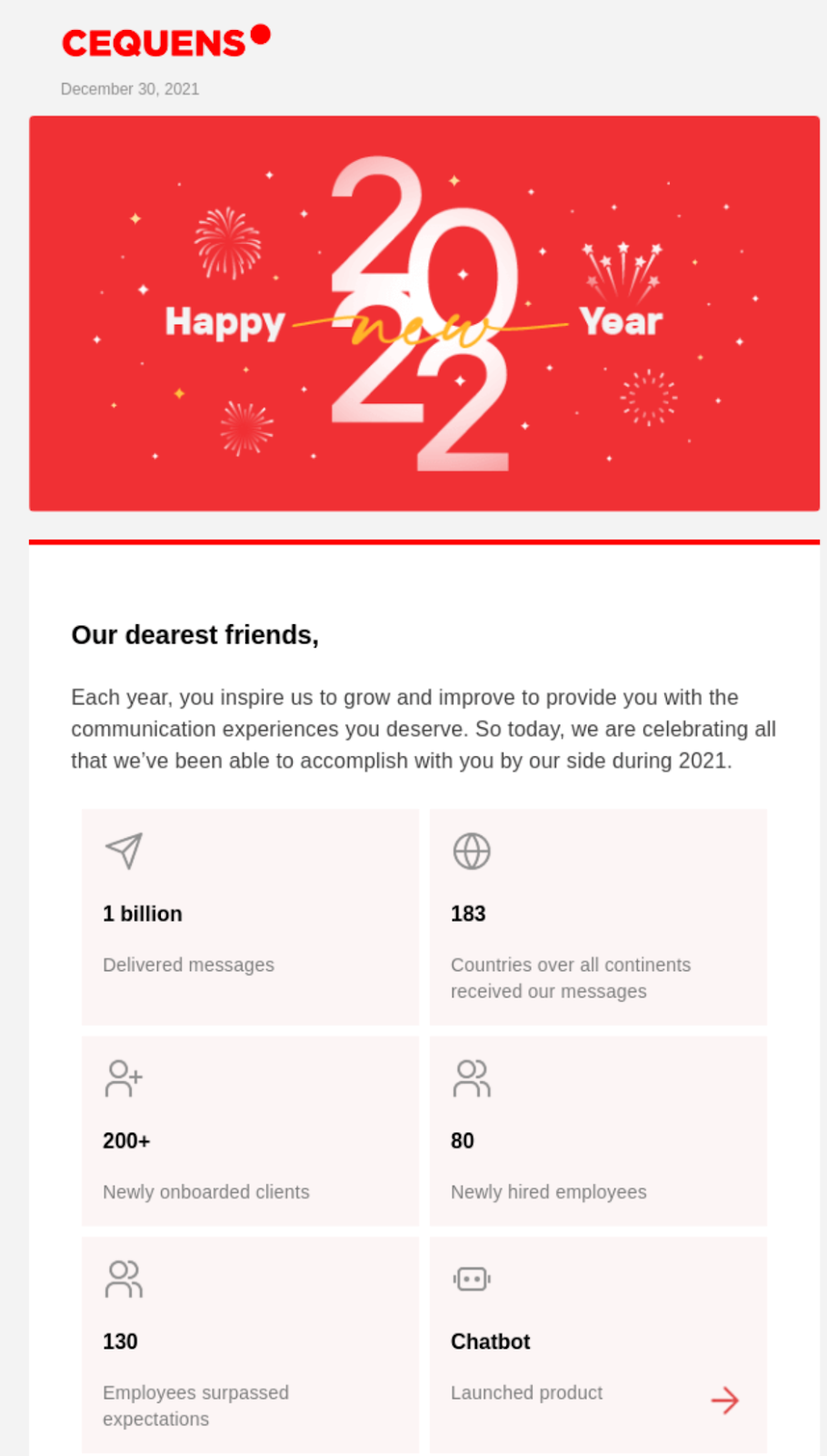 Happy new year wrap up message from Cequens